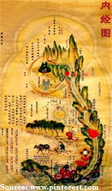 Taoist healthpreserving map