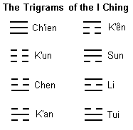 I-ching trigrams