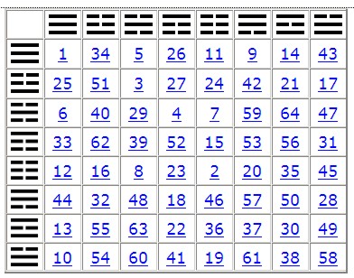 table of hexagrams picture
